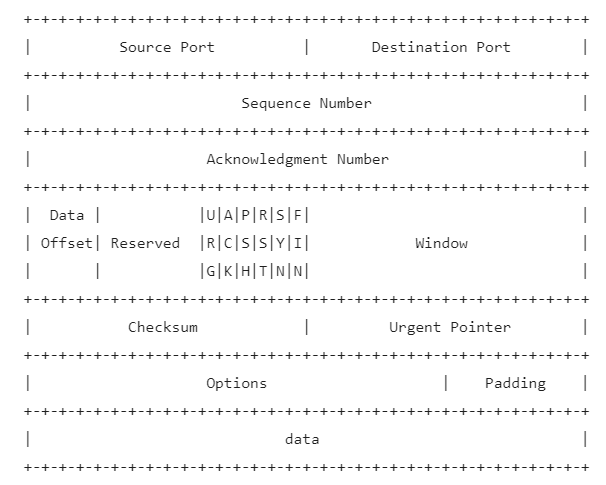 Zero to Hero series : TCP